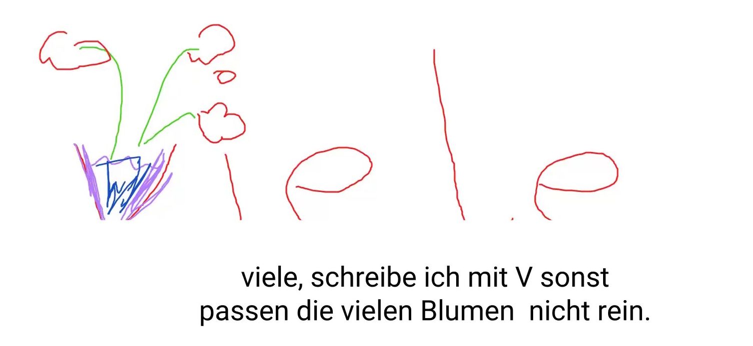 Lernstrategie Visualisierungstechnik Beispiel